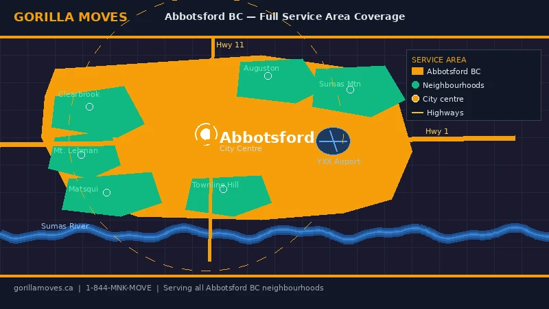 Map showing Gorilla Moves service area across Abbotsford BC including Clearbrook, Matsqui, and Sumas Mountain
